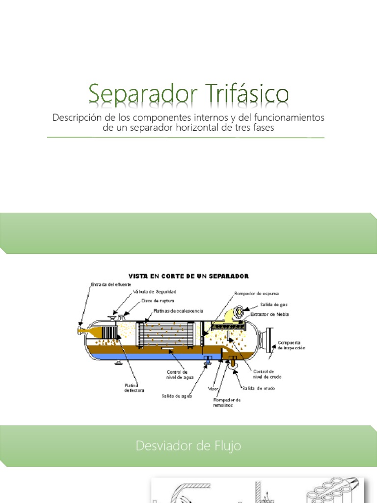 Componentes de un Separador Trifásico | PDF