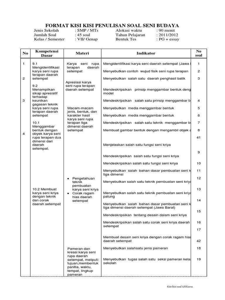 95139177 Kisi Kisi Soal Kls 7 Docx