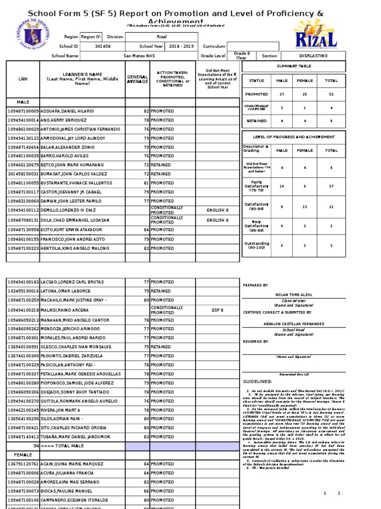 SF 5 Report: Kindergarten Promotion Data | PDF