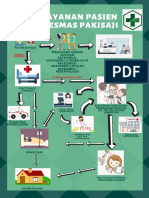 aLUR pELAYANAN paSIEN