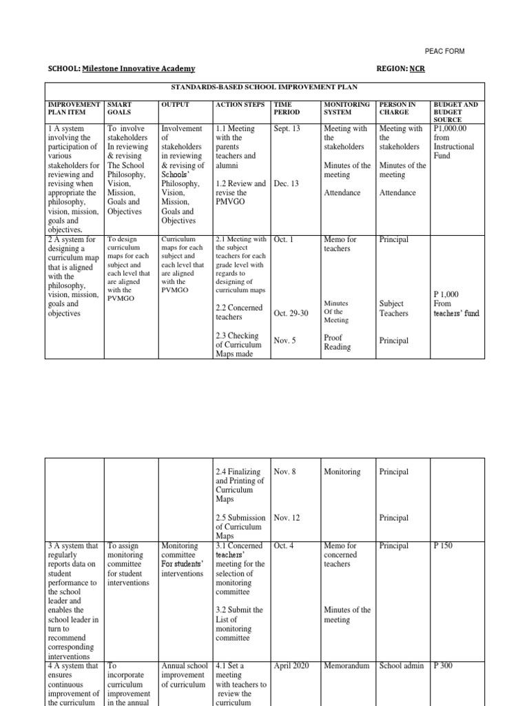 SSIP Blank Format | PDF | Curriculum | Libraries