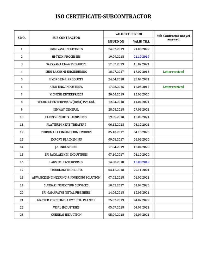 ISO Certificate Validity for Subcontractors | PDF