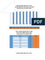 Uks/M Smpit Ihsanul Amal Grafik Presentase Sehat & Sakit (Sejak Januari S/D Agustus 2019)