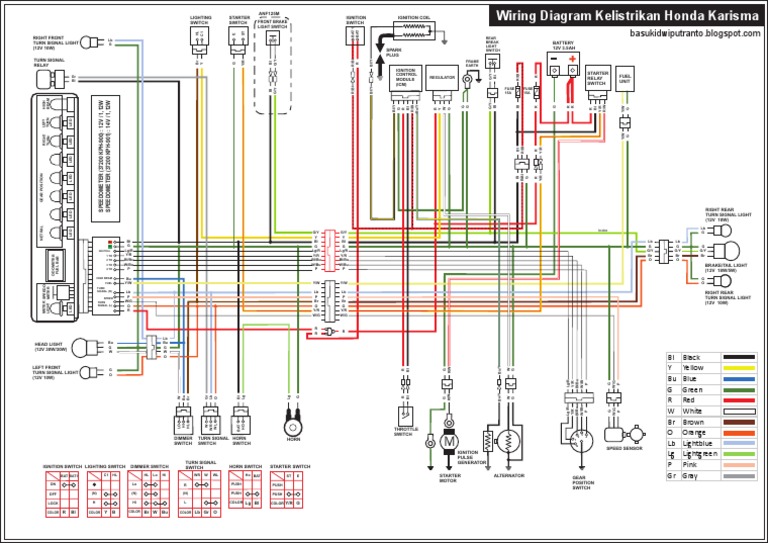 Wiring Diagram Kelistrikan Honda Karisma 125D HD PDF Sistem