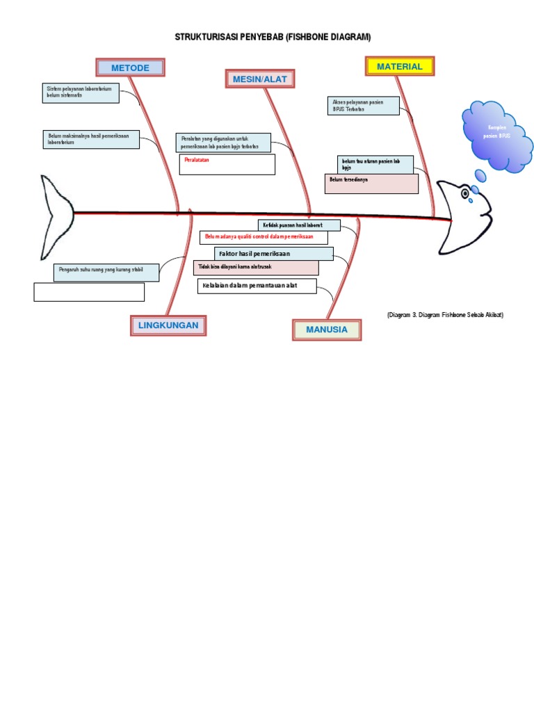 Fish Bone Laboratorium | PDF