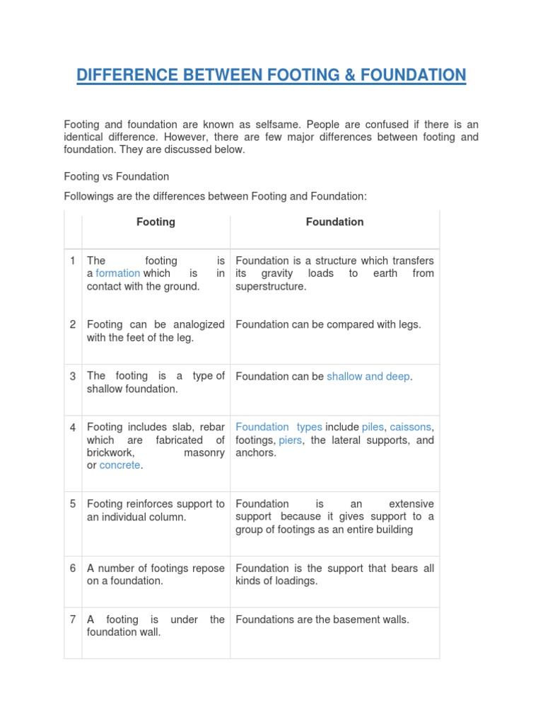 Difference Between Footing & Foundation PDF