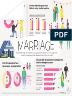 Wedding Infographic