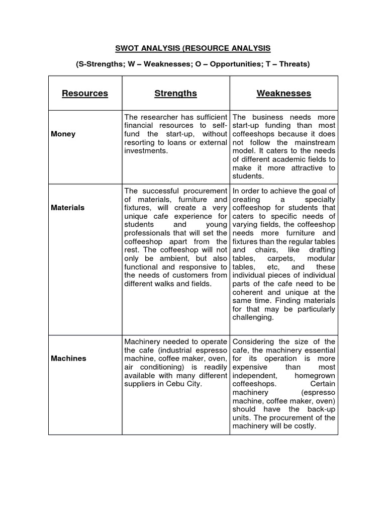 Casa Cafe Swot Analysis