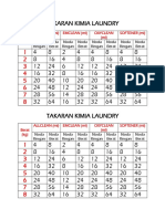 Berat (KG) Allclean (ML) Emclean (ML) Oxyclean (ML) Softener (ML)