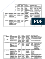 Estruturas de base e mecanismos de defesa