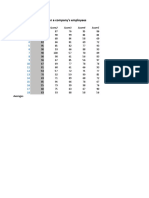 Scores On Aptitude Tests For A Company's Employees: Employee Score1 Score2 Score3 Score4 Score5