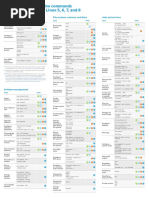 Rhel 5 6 7 8 Cheatsheet A3 0519