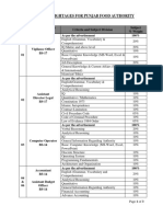 Content Weightages For Punjab Food Authority