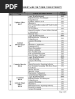 CONTENT WEIGHTAGES FOR PUNJAB FOOD AUTHORITY EXAMS