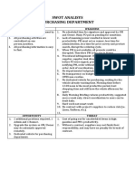 Swot Analisys Purchasing Department: Strength Weakness