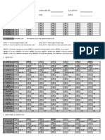 -3B Machine History Check Sheet With Graph