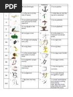 Table Memorizing Hiragana Katakana