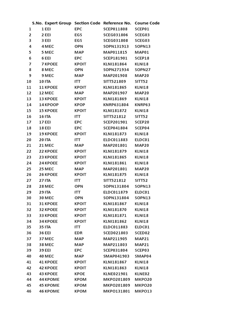Course Code Reference List | PDF