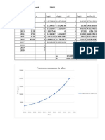 Consumo VS Años