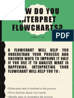 Interpreting Flowchart