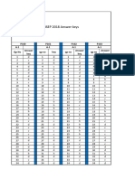 NSEP 2018 Answer Keys: A-1 QP No Answer Key QP No Key QP No Answer Key QP No Answer Key P160 P161 P162 P163 A-1 A-1 A-1