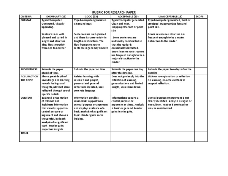 Research Paper Evaluation Rubric | PDF | Argument | Communication