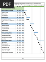 Project Demobilization Plan Checklist | PDF | Procurement | Economies