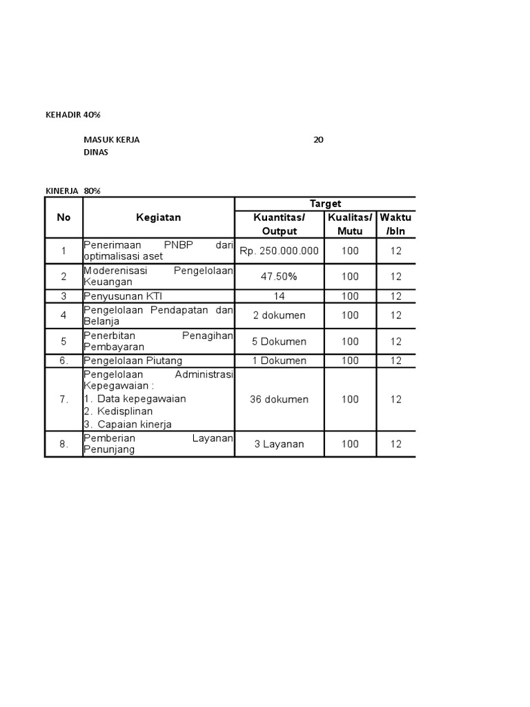 Contoh Penghitungan Kinerja Pdf