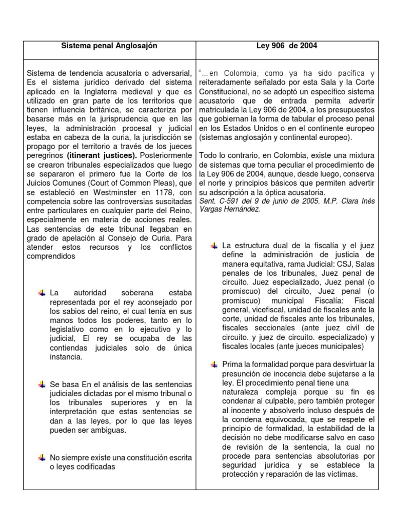 Cuadro Comparativo Anglosajon Vs 906 de 2004 PDF Juez Derecho penal