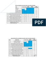 Analisis Rekapitulasi Indeks Keluarga Sehat Keluarga Purnomo