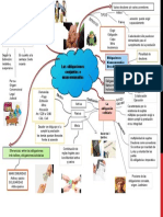 Mapa Mental Obligaciones Mancomunadas