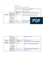 Study Materials PDF