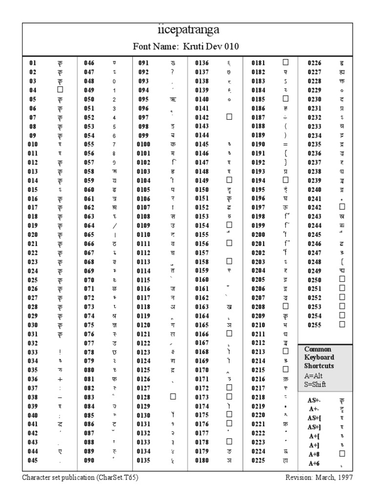 Hindi type shortcut pdf pdf