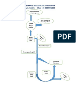 Route Map To Thalakulam Mandapam Contact: STANLY. Mob: +91-9442304354