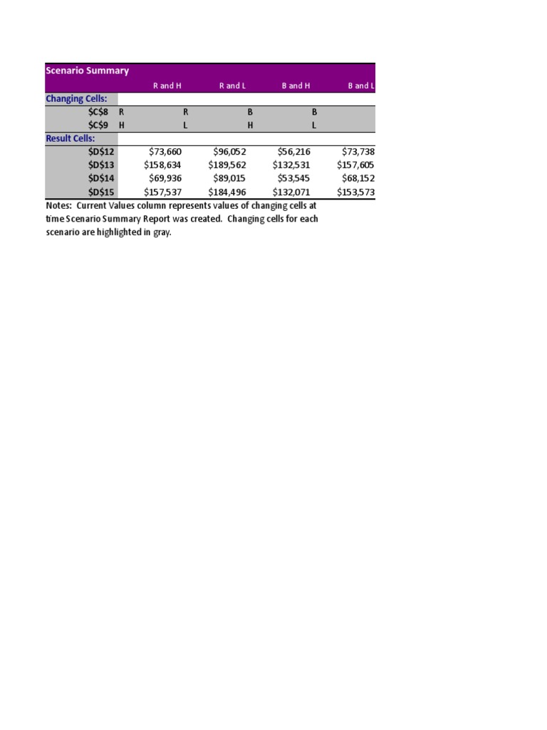 Spreadsheet tutorial pdf net income revenue