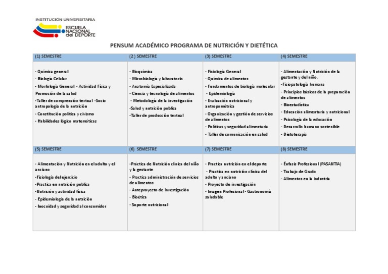 Plan de Estudios en Nutrición y Dietética | PDF | Nutrición | Dieta y ...