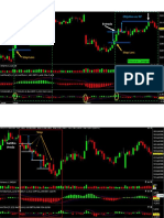 Duplo MACD