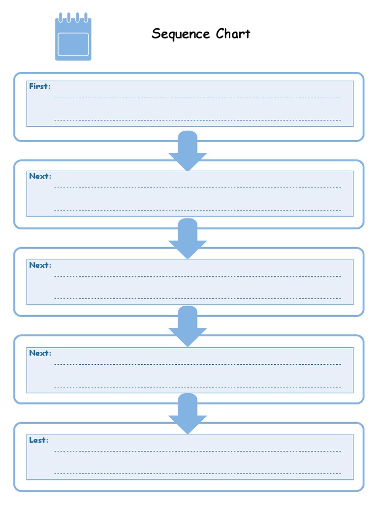 Sequence Chart | PDF