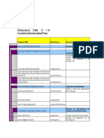 Estructura XML V 1.0 Customsdeclarationperu: Etiqueta XML Mnemónico Descripción Declaración de Aduanas