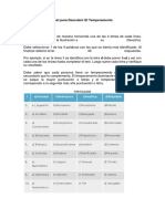 Test para Descubrir El Temperamento