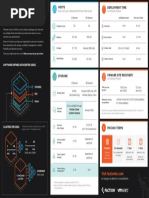 VMware Cloud On AWS Cheat Sheet