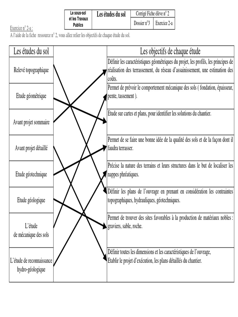Études du sol en géotechnique | PDF | Mécanique des sols | Sol (pédologie)