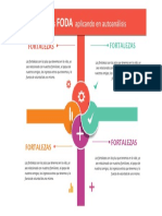 Análisis Aplicando en Autoanálisis: Fortalezas