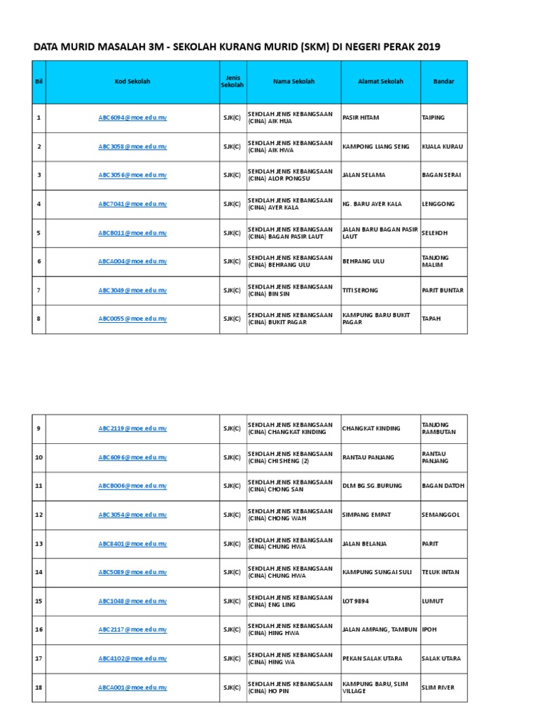 Buku Pengurusan Skj 2020 Flip Ebook Pages 1 50 Anyflip Anyflip
