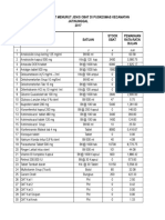 Profil Obat 2017