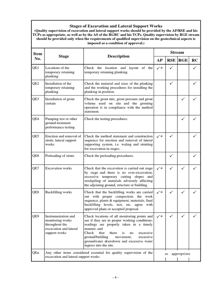 Stages of Excavation and Lateral Support Works | PDF | Excavation ...
