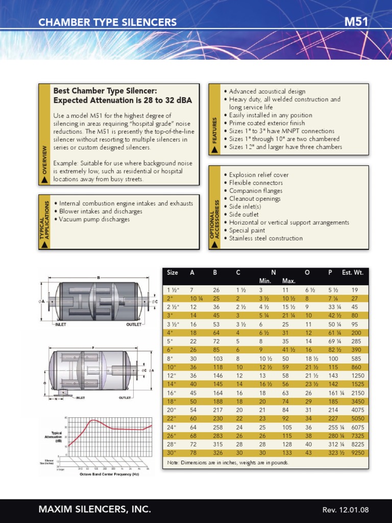 Chamber Type Silencers Best Chamber Type Silencer Expected