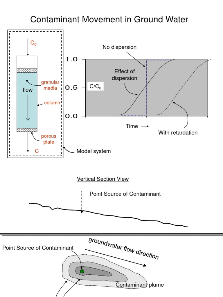 Groundwater Contaminant Movement Analysis | PDF | Sanitary Sewer ...