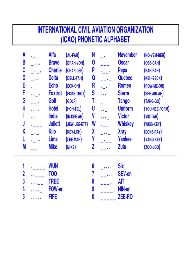 ICAO Alphabet PDF PDF