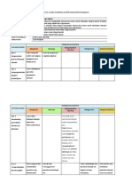 Analisis Saintifik Pada Model